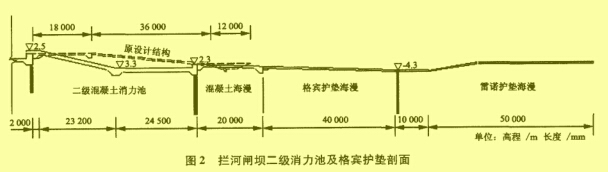 圖2 攔河閘壩二級消力池及格賓護(hù)墊剖面